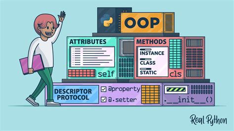 Java: A Symphony of Objects and Inheritance! Exploring the Fundamentals of Object-Oriented Programming