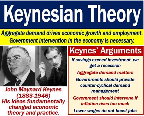 Keynesian Economics for Developing Countries: A Journey Through Growth and Stability - Unleashing the Power of Macroeconomic Thought in Emerging Economies